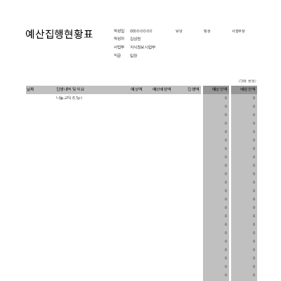 예산집행 현황표 예산집행 현황표